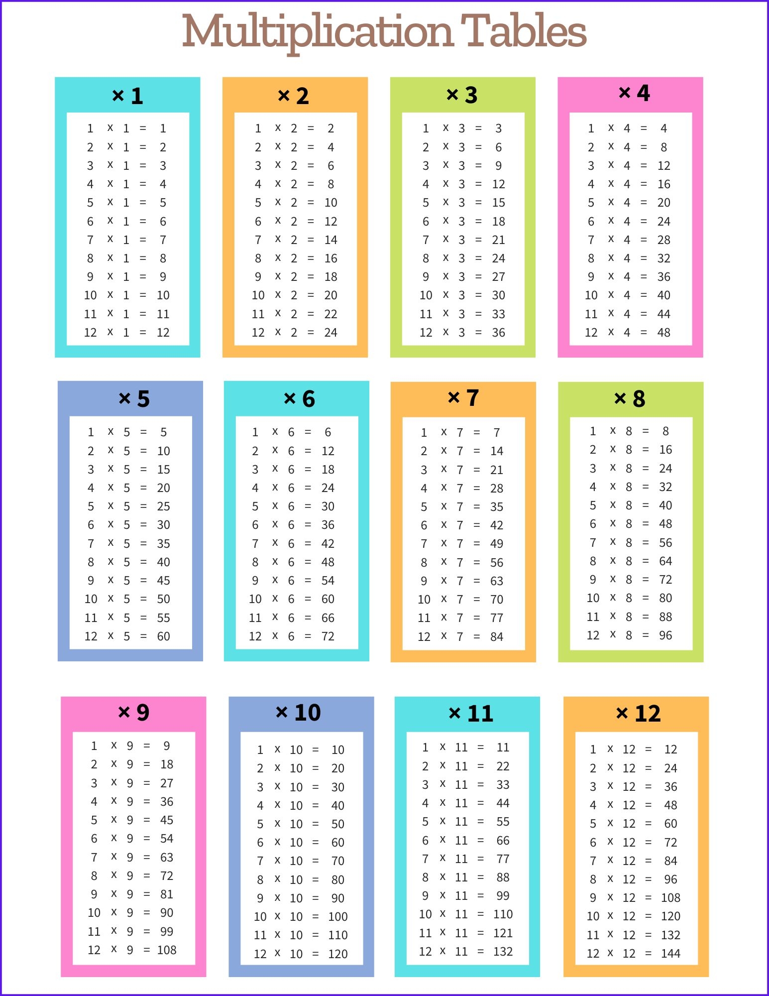 Multiplication Tables Free Printable PDF Templates Multiplication Tables Free Printable PDF Templates