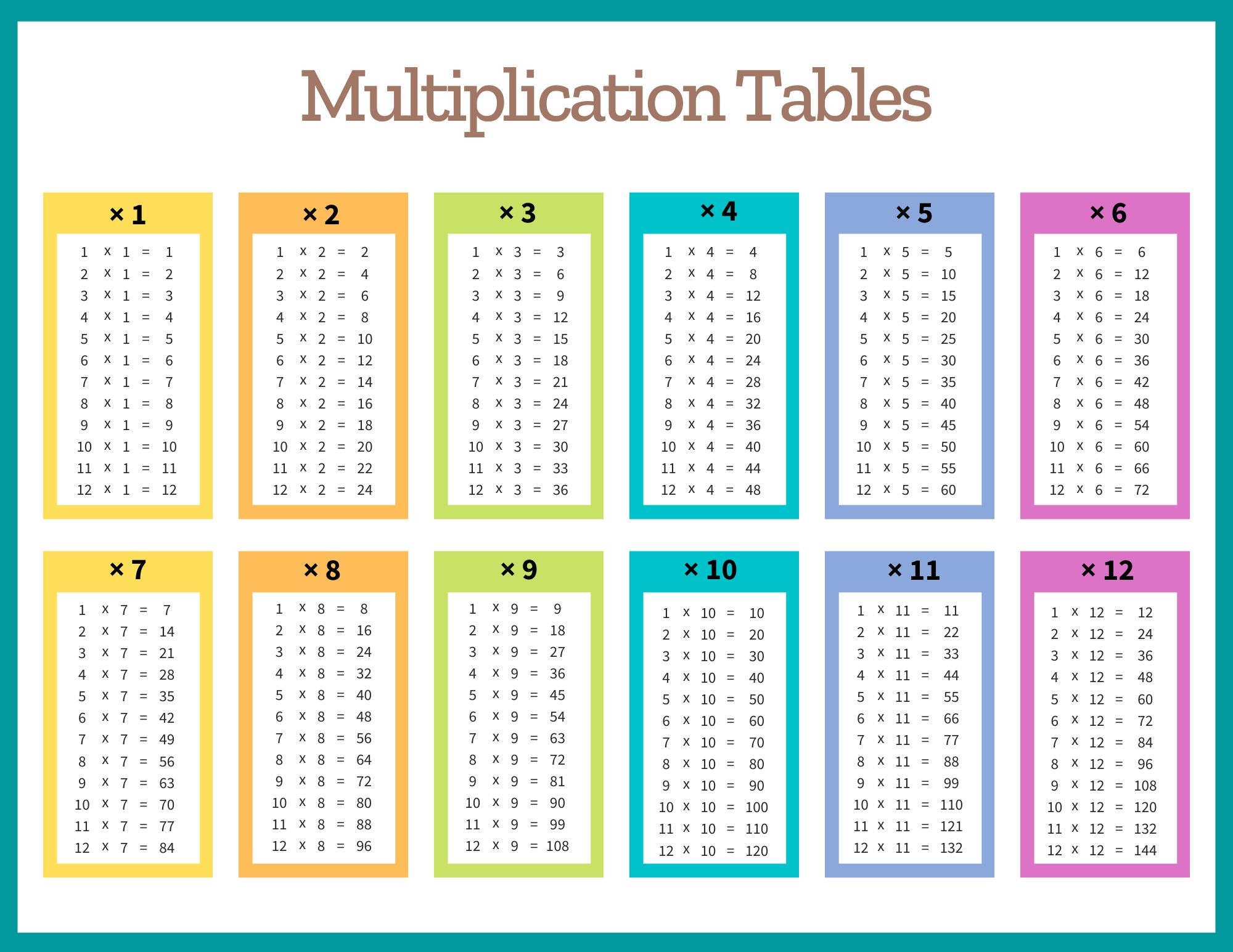 Multiplication Tables Free Printable PDF Templates