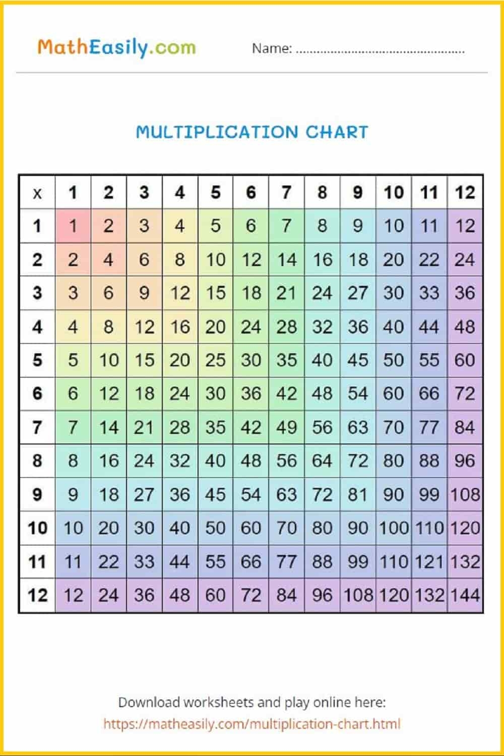 Multiplication Worksheets PDF Free Download