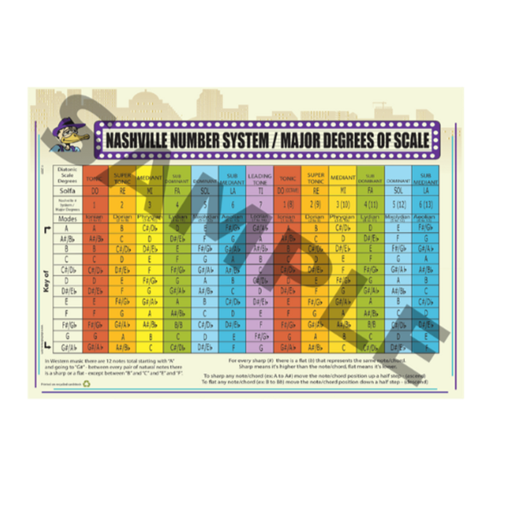 Music Depot LLC 8 X 12 Nashville Number System Chart Laminated 