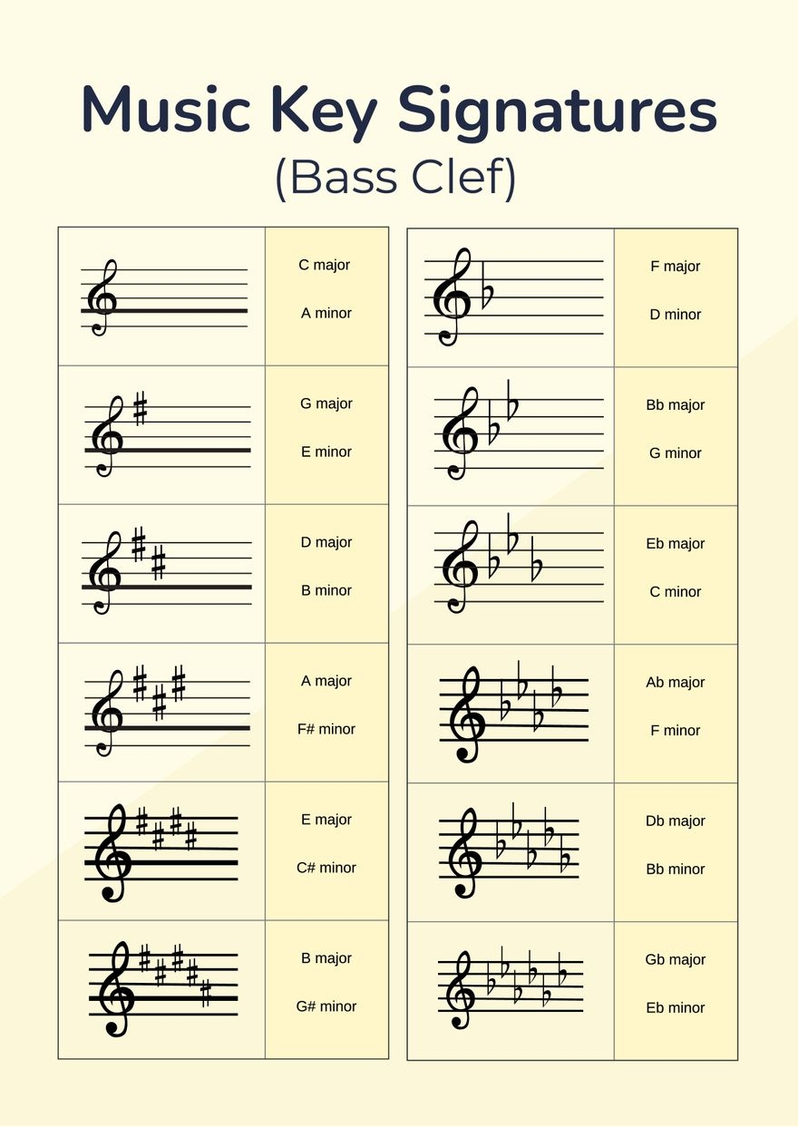 Music Key Signatures Chart In Illustrator PDF Download Template Music Key Signatures Chart In Illustrator PDF Download Template