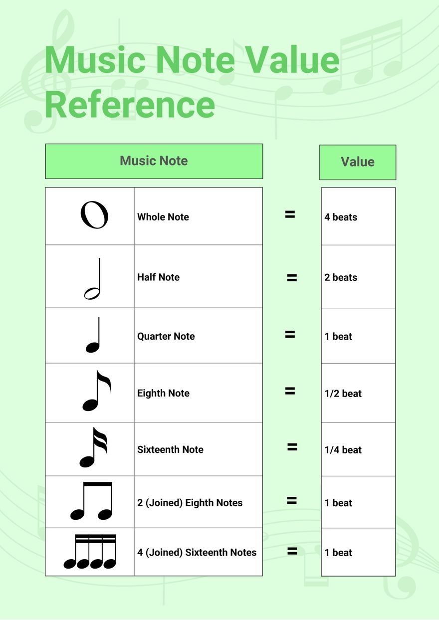 Music Note Value Chart In Illustrator PDF Download Template Music Note Value Chart In Illustrator PDF Download Template