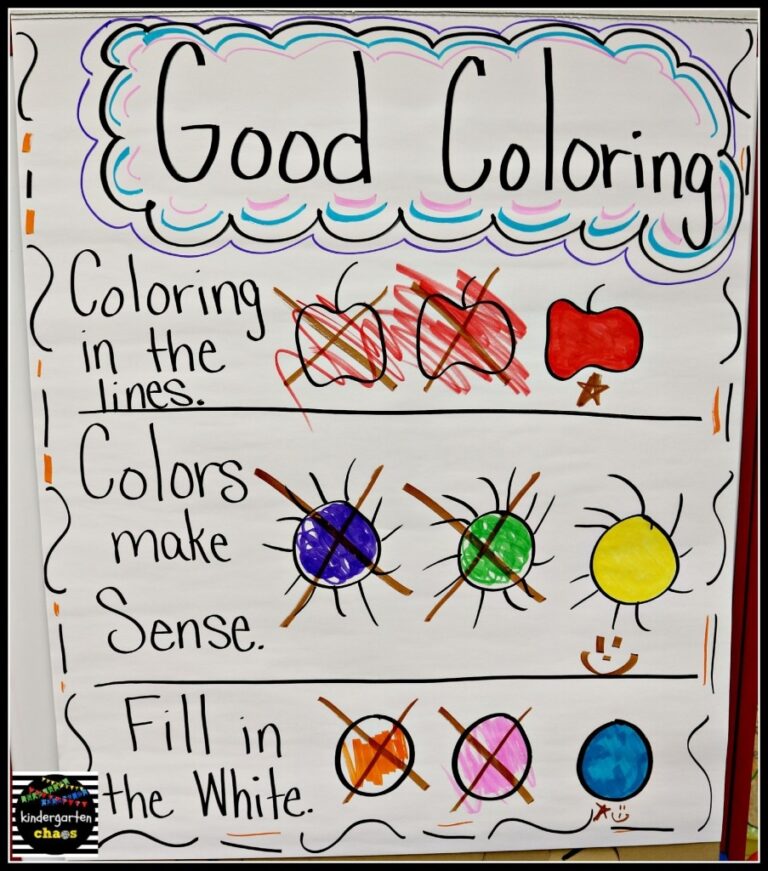 Must Make Kindergarten Anchor Charts