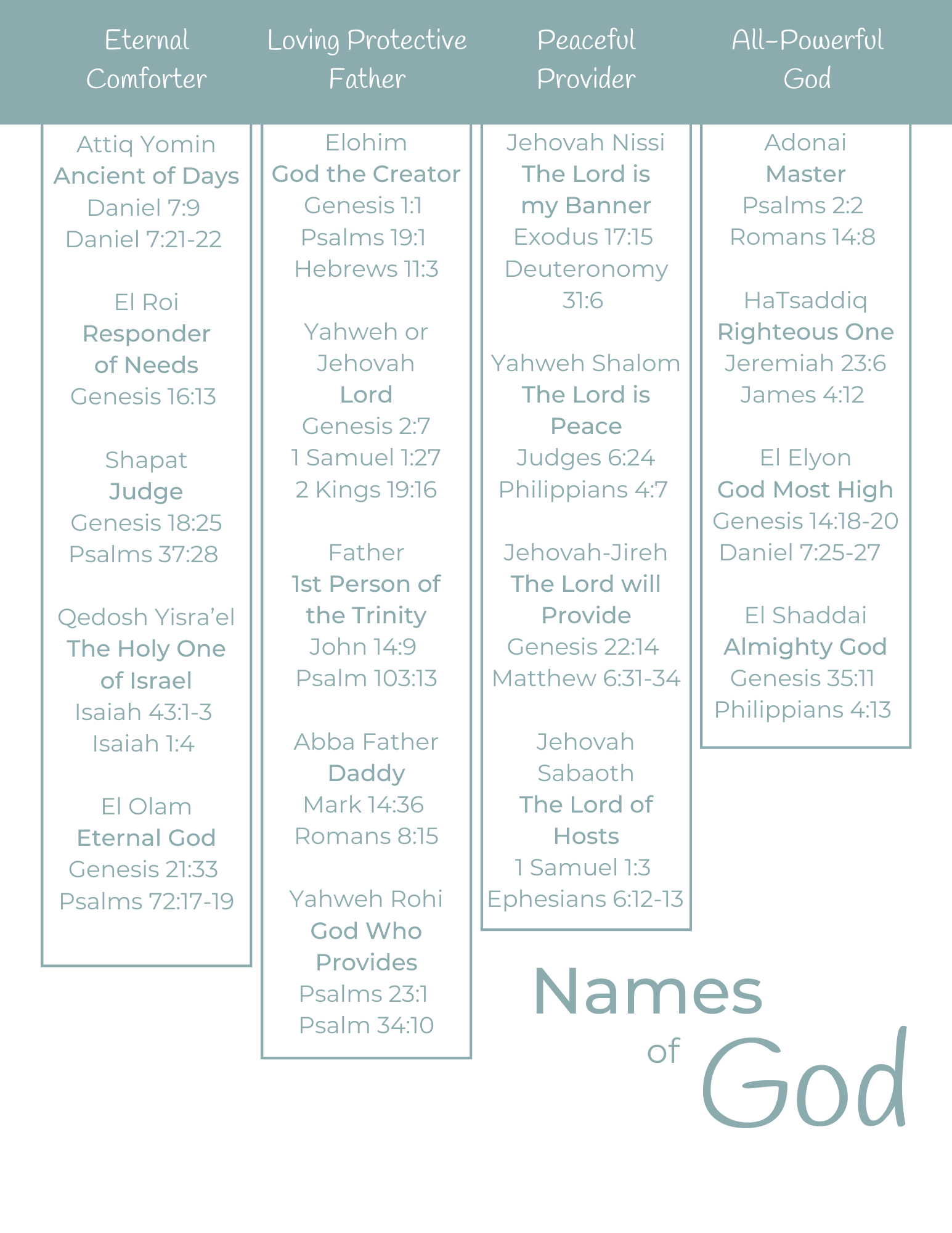 Names Of God And Jesus Printables Water On Thirsty Land Names Of God And Jesus Printables Water On Thirsty Land