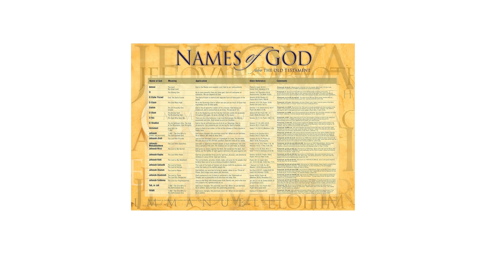 Names Of God Wall Chart Rose Publishing 9781890947439 Amazon Books Names Of God Wall Chart Rose Publishing 9781890947439 Amazon Books