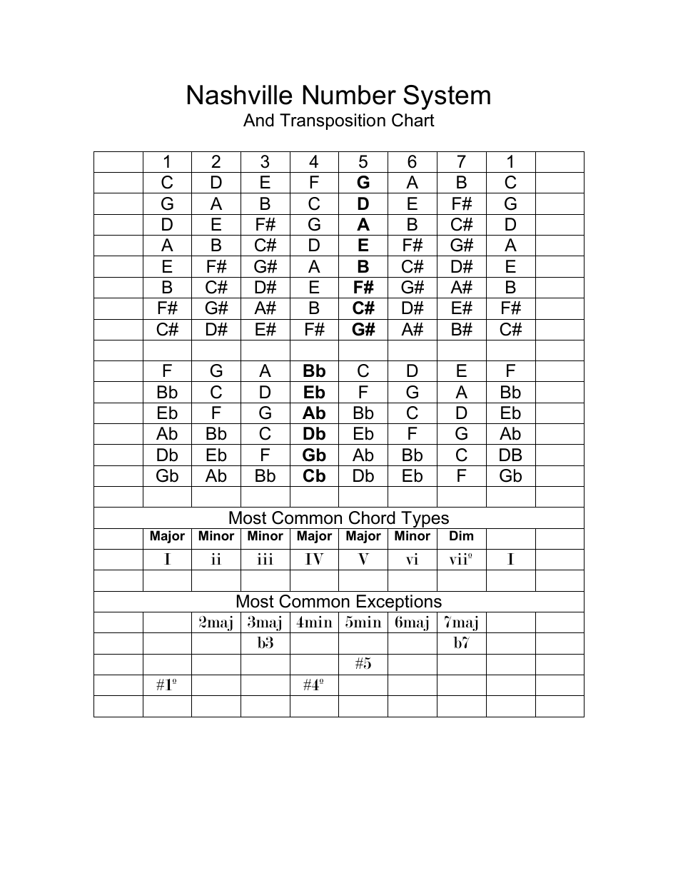 Nashville Number System And Transposition Chart Download Printable PDF Templateroller