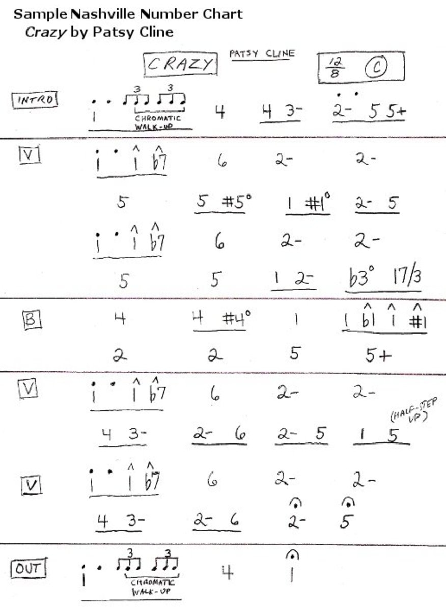 Nashville Number System Chart Printable