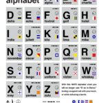 Nato Phonetic Alphabet Outside Open