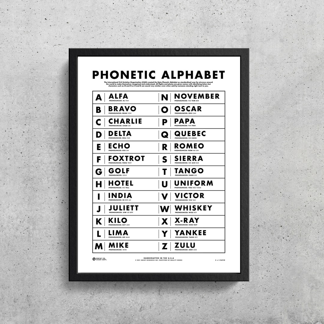 Military Alphabet Printable Chart