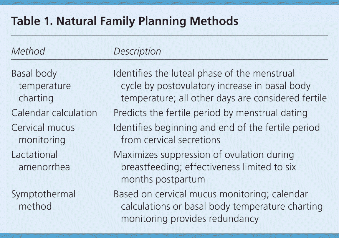 Natural Family Planning Charts Printable
