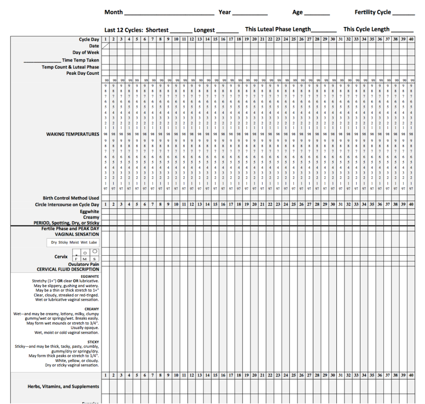 Natural Family Planning How To Chart Your Cycle Sprigs Life Blog Natural Family Planning How To Chart Your Cycle Sprigs Life Blog