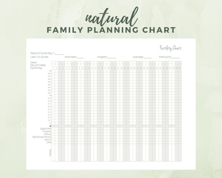 Natural Family Planning Printable Chart Fertility Awareness Method FAM Basal Body Temperature BBT Chart Etsy