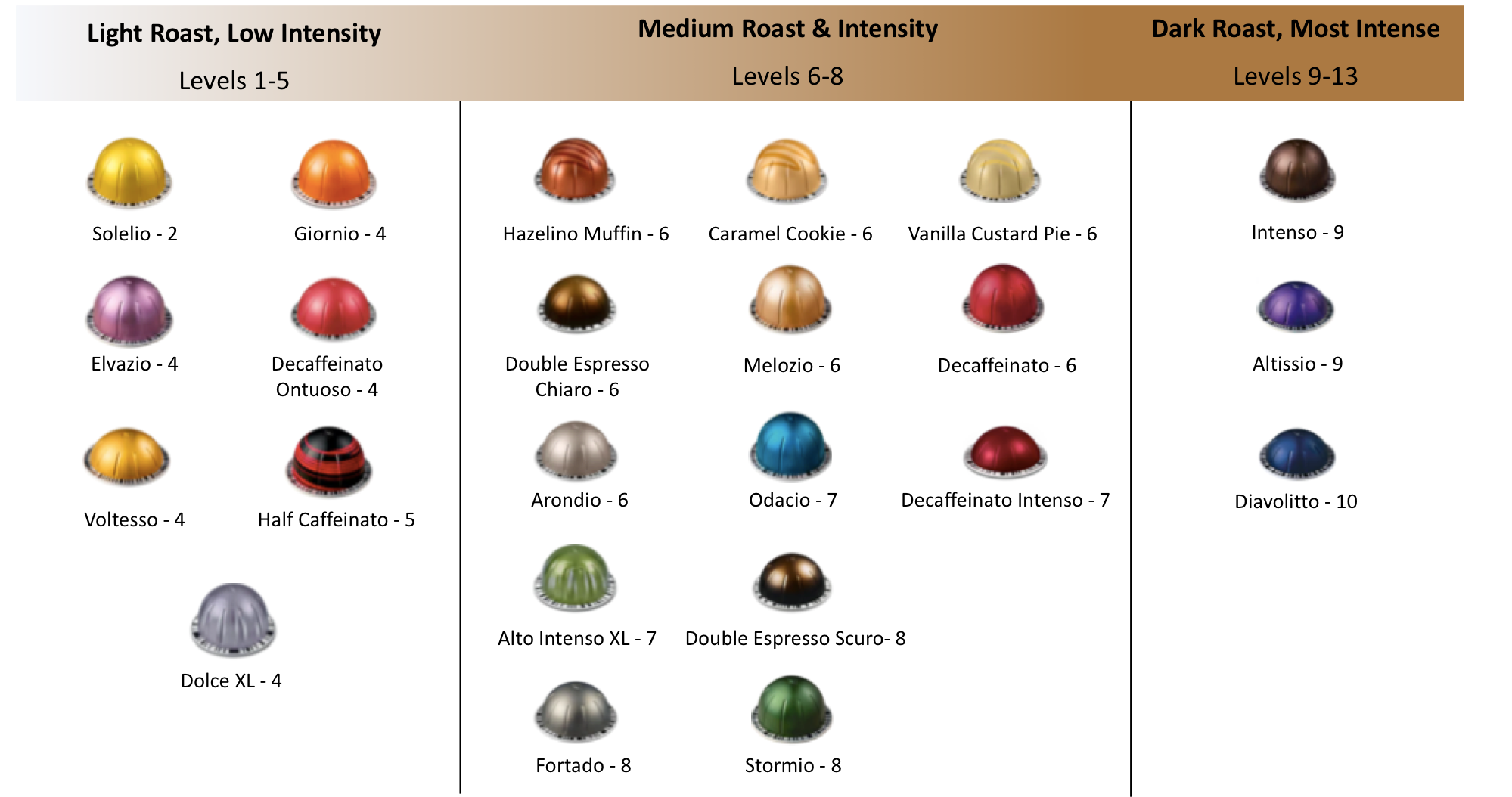 Nespresso Vertuo Pod Flavors Chart Nespresso Capsules Mixed Flavors Guide Nespresso Vertuoline Next