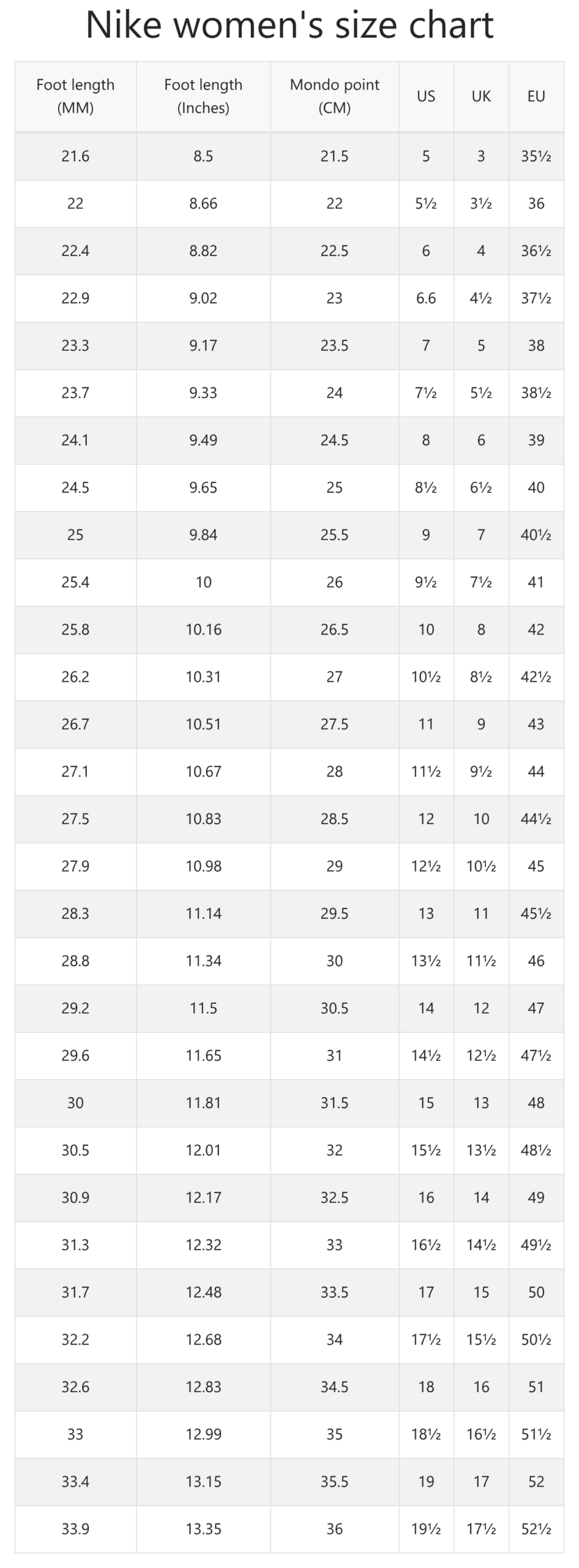 Women's Foot Size Chart Printable Women's Foot Size Chart Printable