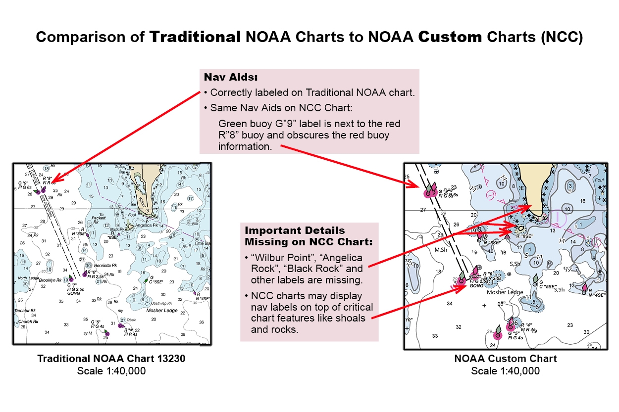 NOAA CHART STATUS UPDATE NOAA CHART STATUS UPDATE