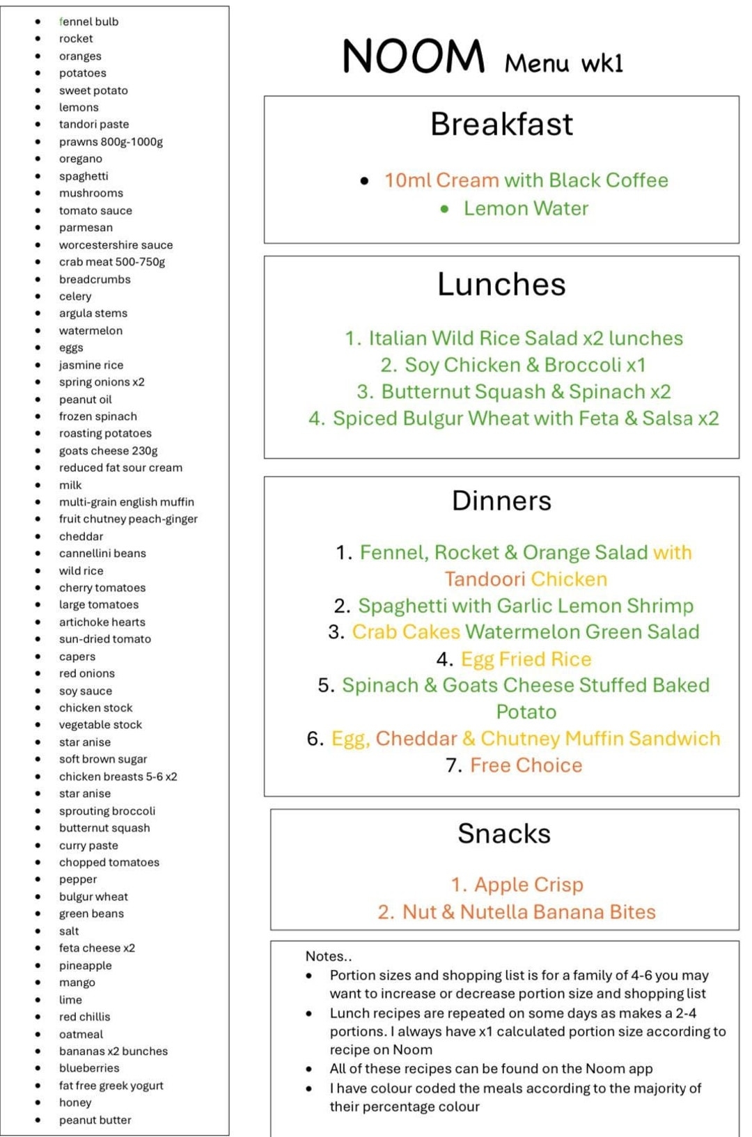 NOOM Menus X5 Concise Family Menu Including Shopping Lists Noom Diet Menus Healthy Noom Menus Follow The Noom Diet Etsy
