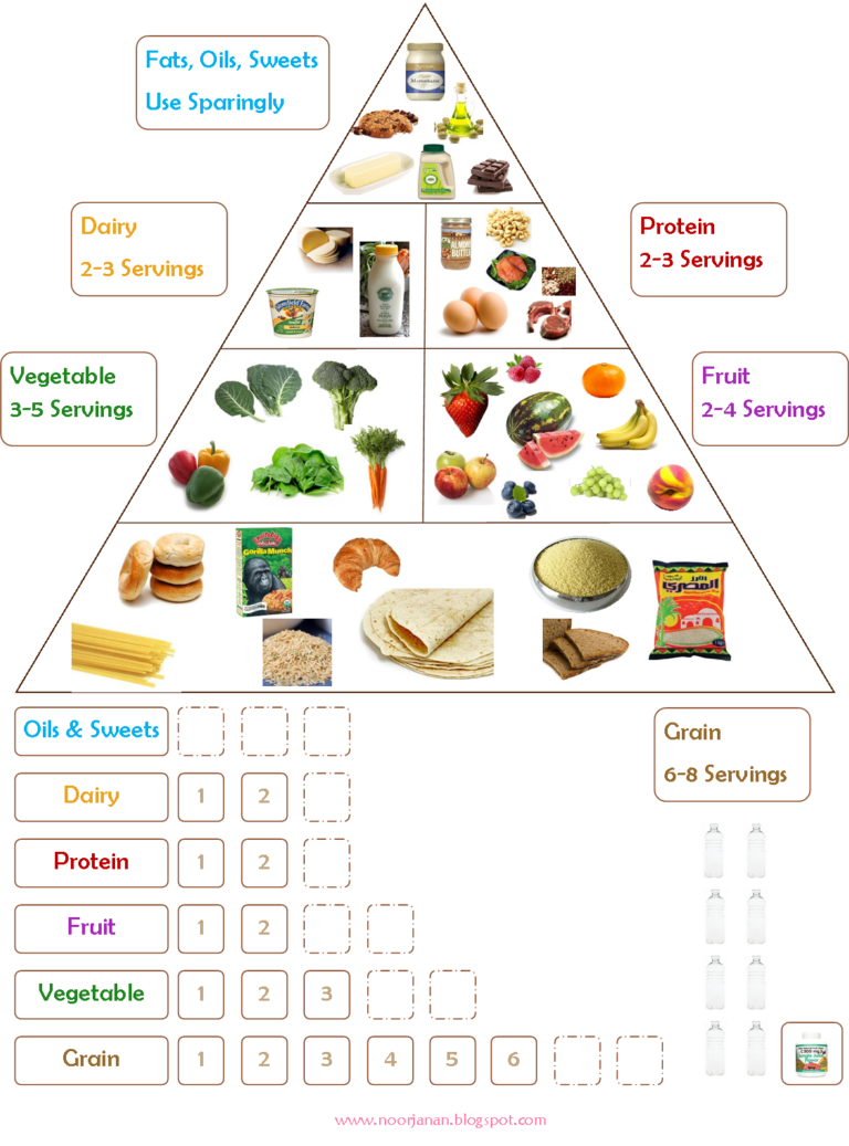 Noor Janan Homeschool Food Chart
