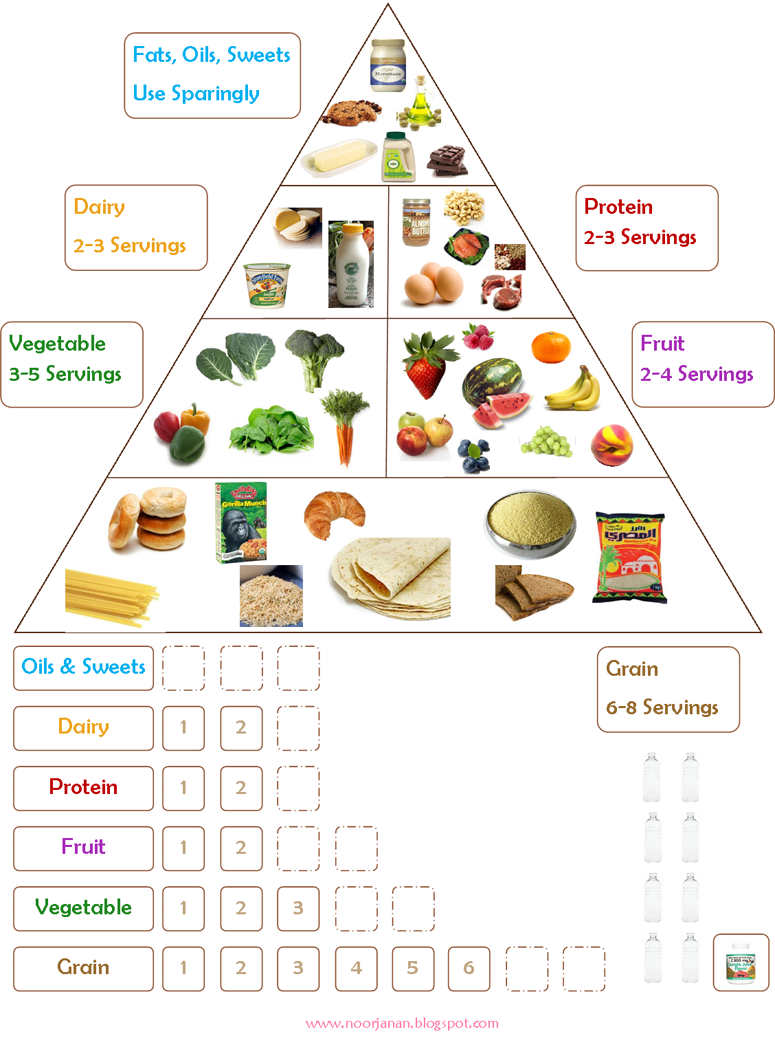 Noor Janan Homeschool Food Chart