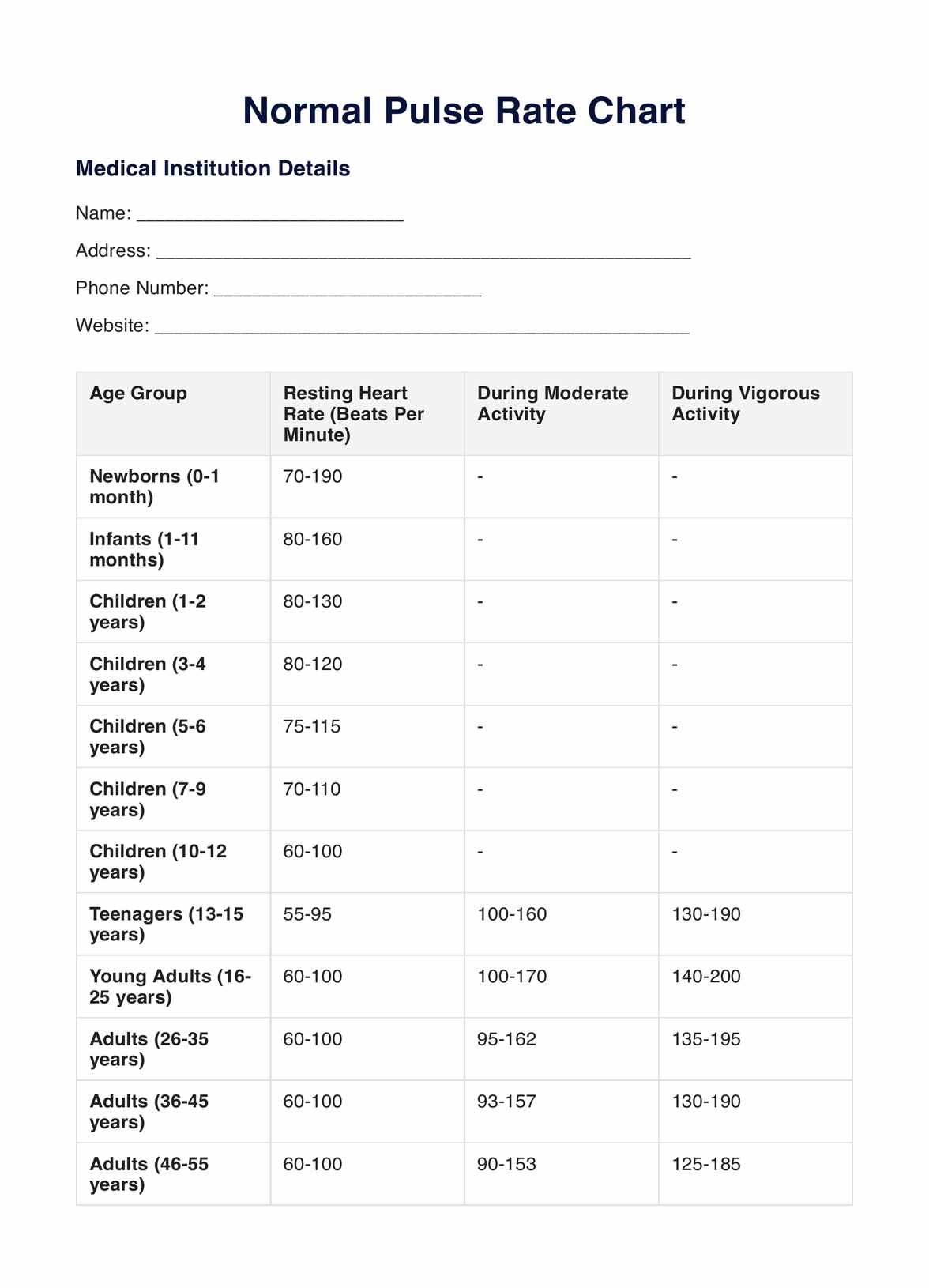 Normal Pulse Rate Chart Example Free PDF Download