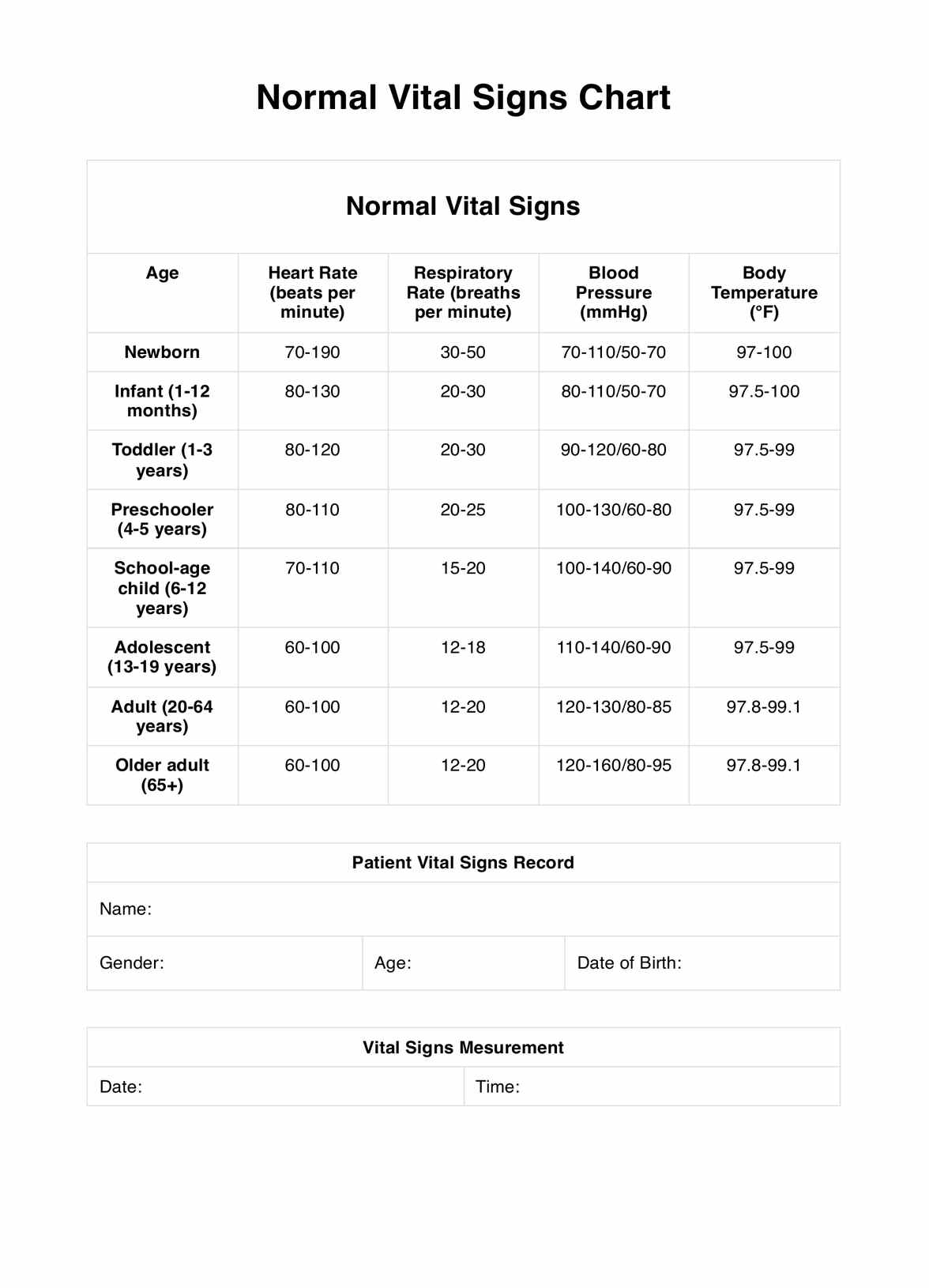 Normal Vital Signs Chart PDF Worksheets Library