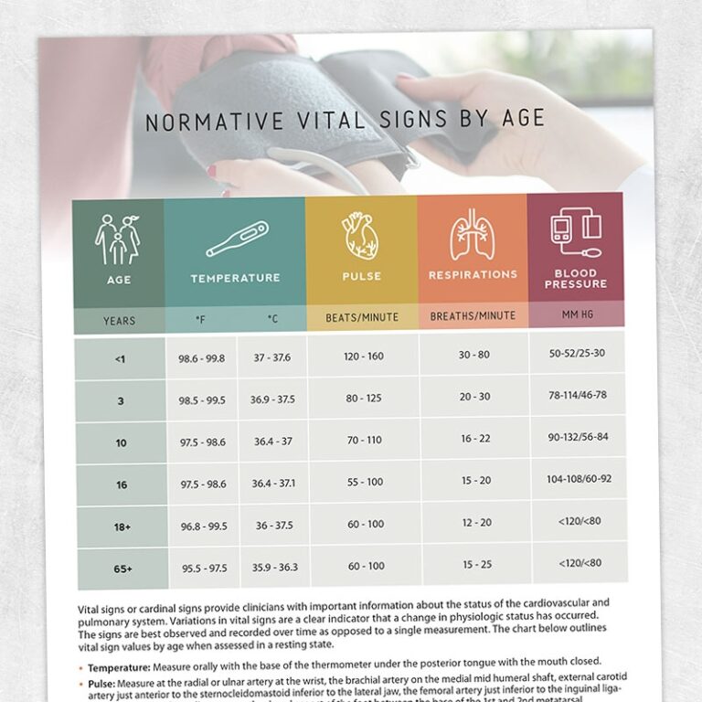 Normative Vital Signs By Age Adult And Pediatric Printable Resources For Speech And Occupational Therapists