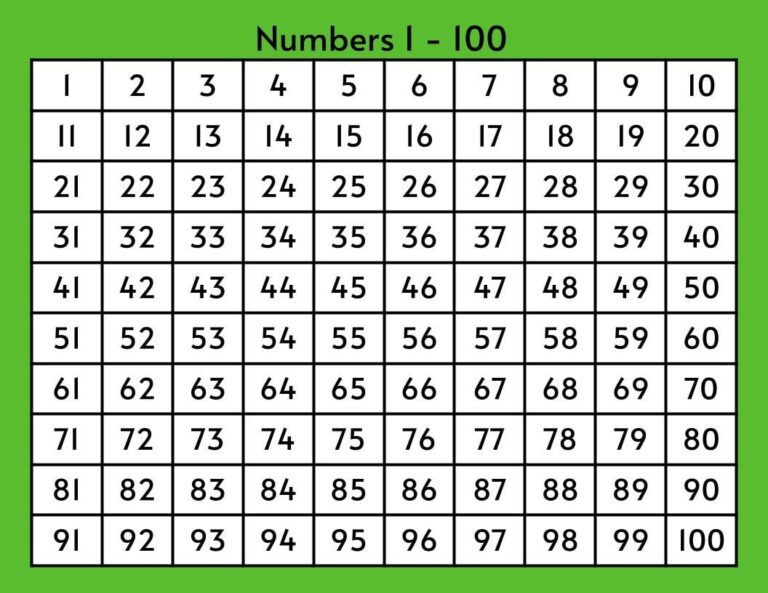 Number Chart 1 100 Math Learning Printable PDF Etsy