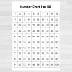 Number Chart 1 100 Teacher Classroom Homeschool Resource digital Download Etsy