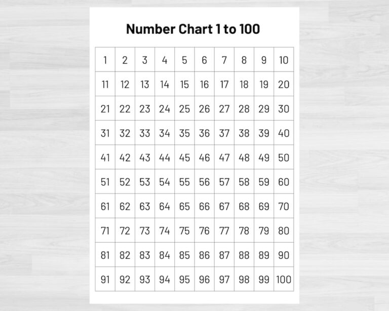 Number Chart 1 100 Teacher Classroom Homeschool Resource digital Download Etsy
