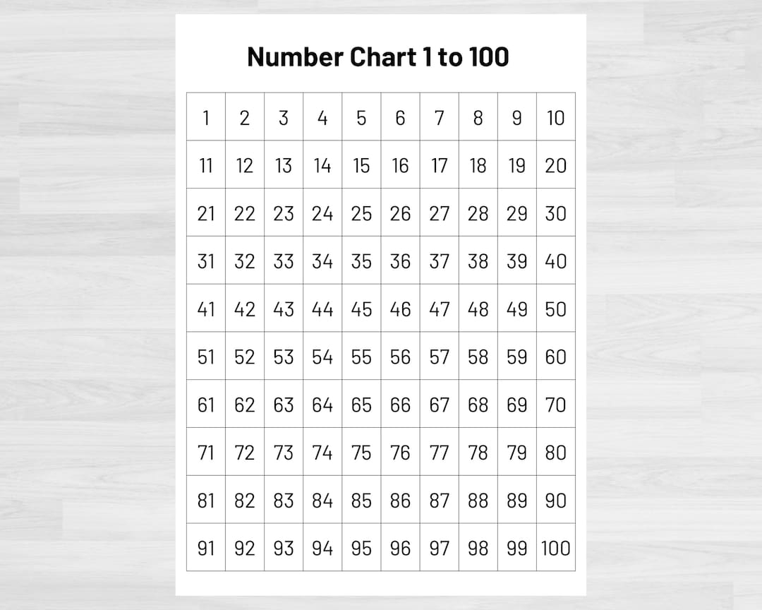 Number Chart 1 100 Teacher Classroom Homeschool Resource digital Download Etsy