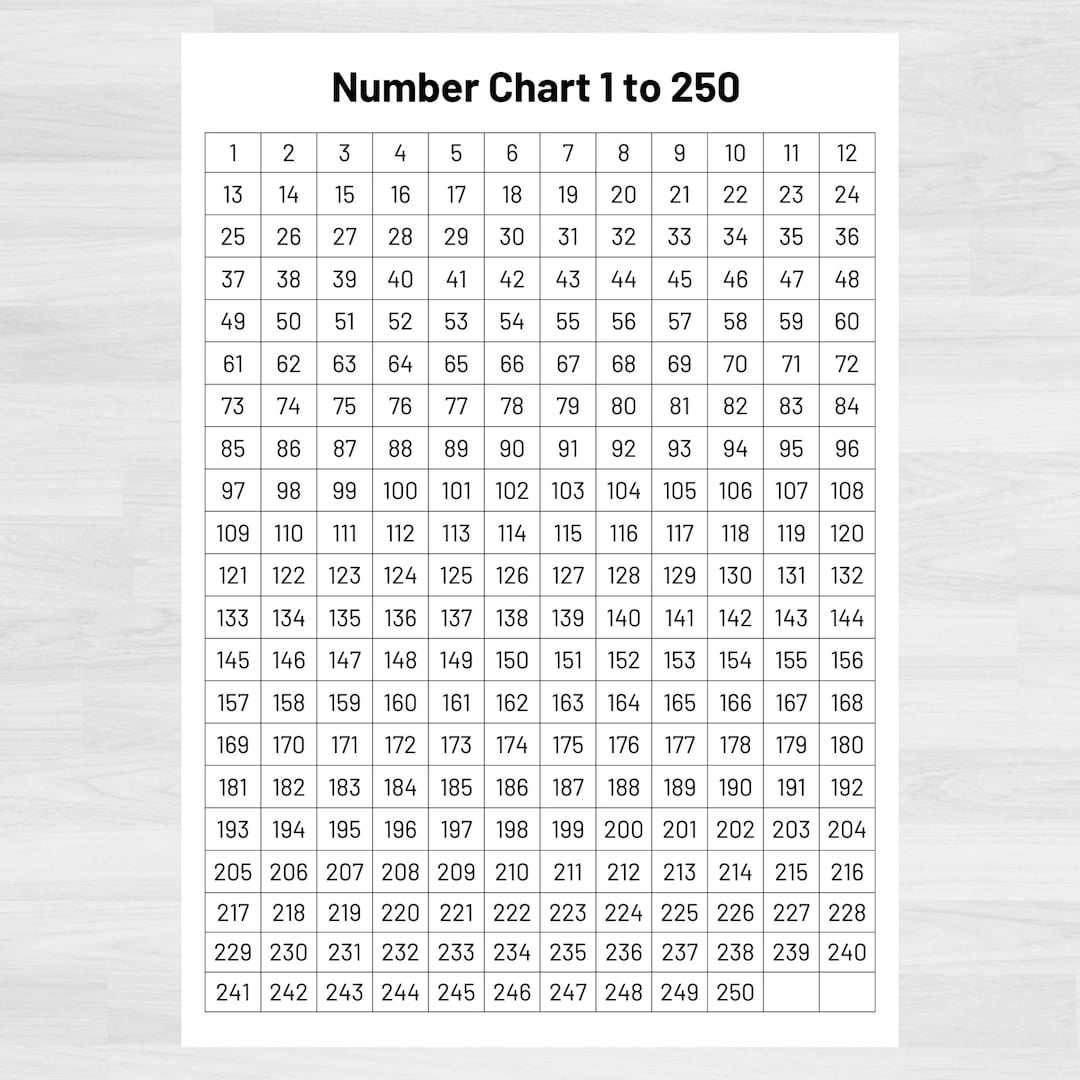 Number Chart 1 250 Numbers 1 To 250 Printable Numbers And Counting Math Printables Count To 250 Printable Math Aids Numeracy Etsy