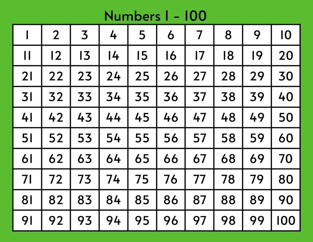 Number Chart 1 To 100 100 Number Chart Printable In Colors 