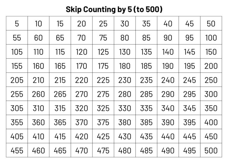 Number Chart Skip Counting By 5 To 500 Teacher Classroom Homeschool Resource digital Download Etsy