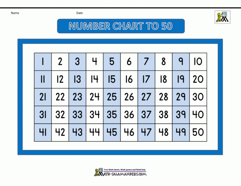 Number Chart To 50