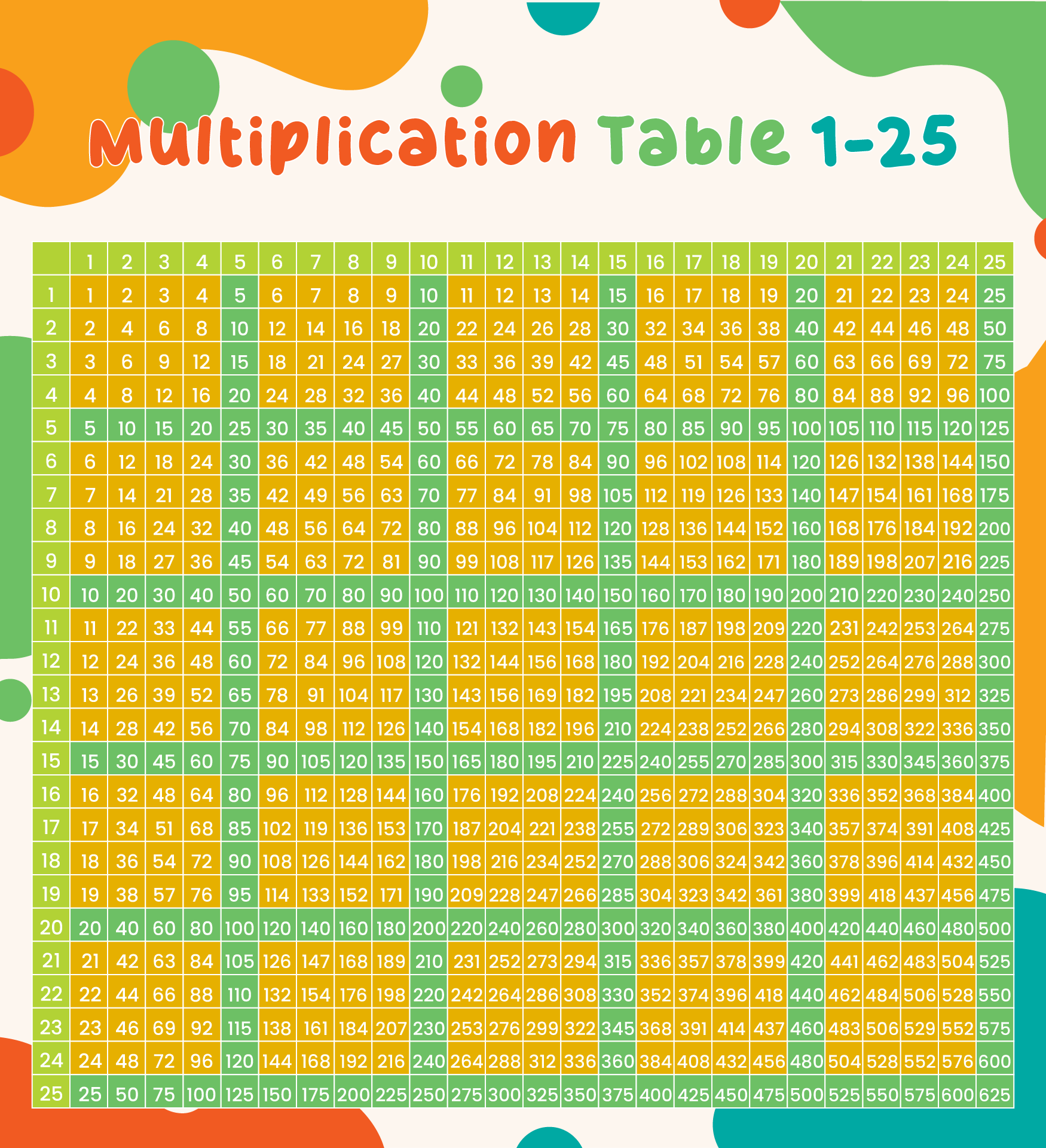 Multiplication Chart To 25 Printable