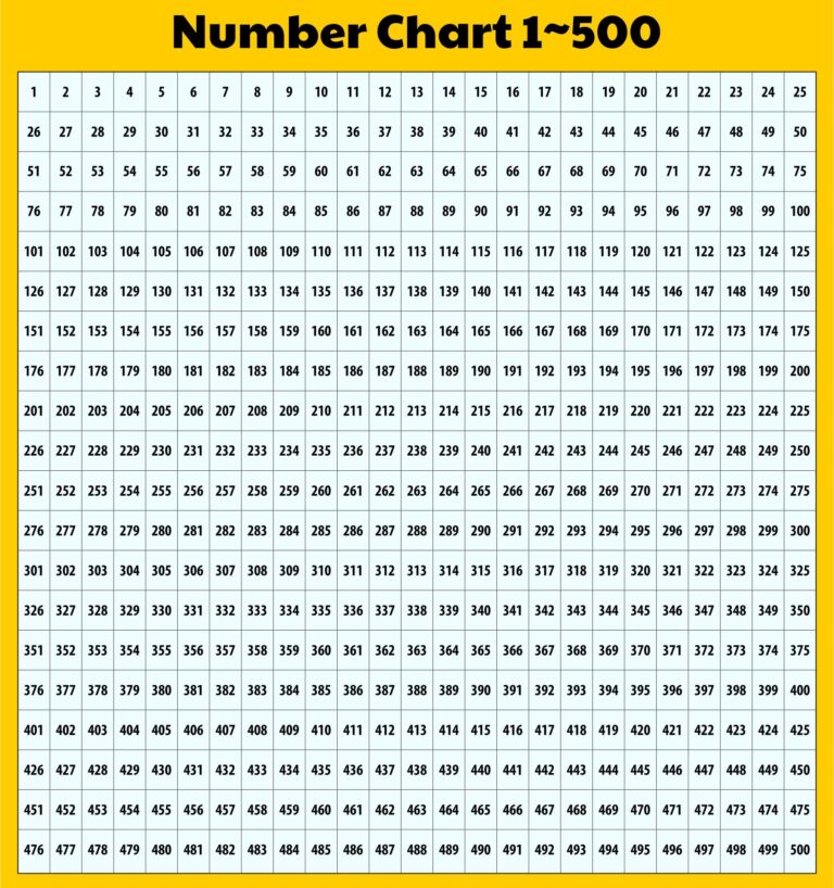 Number Grid To 500 10 Free PDF Printables Printablee