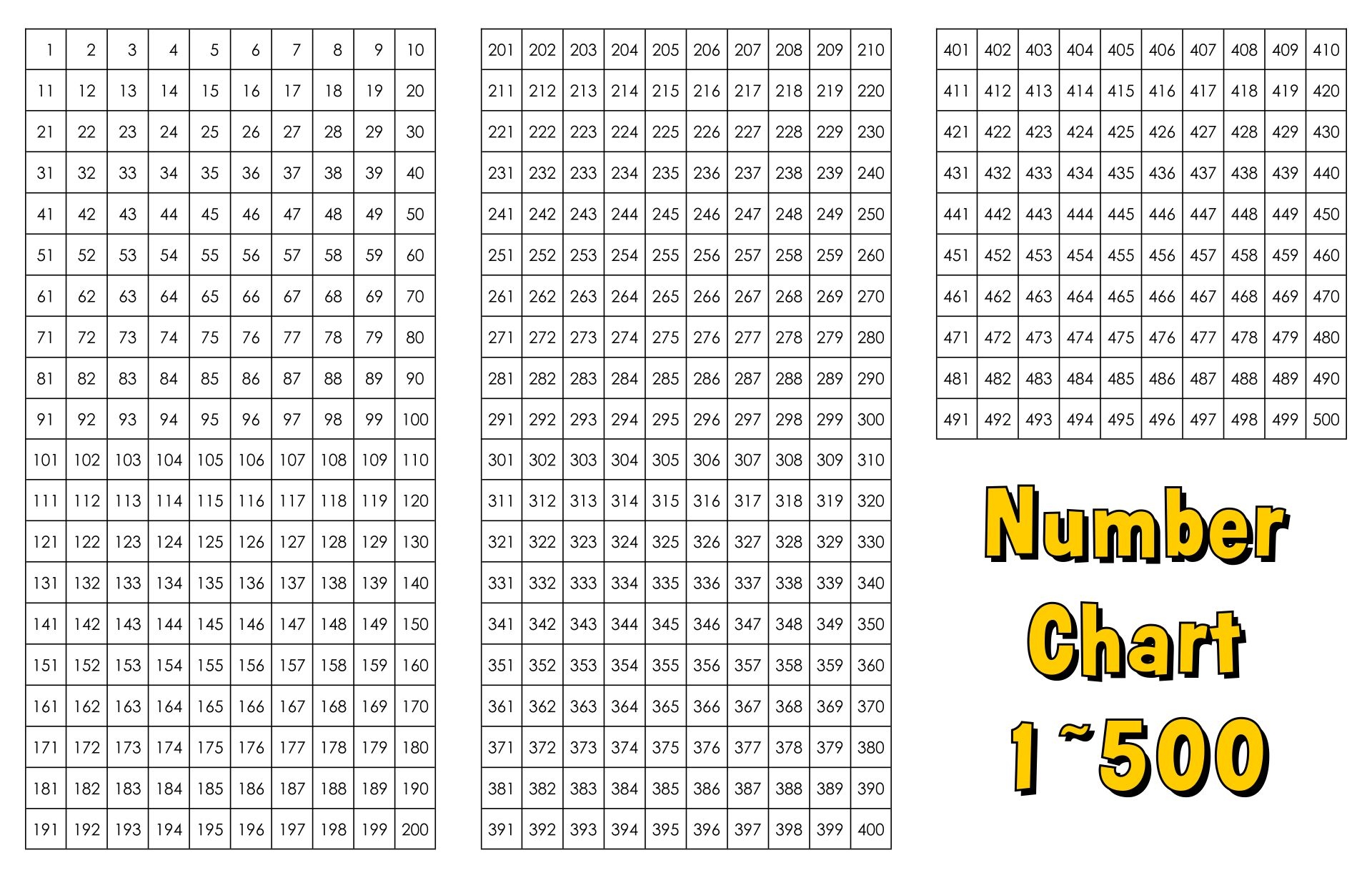 Number Grid To 500 10 Free PDF Printables Printablee