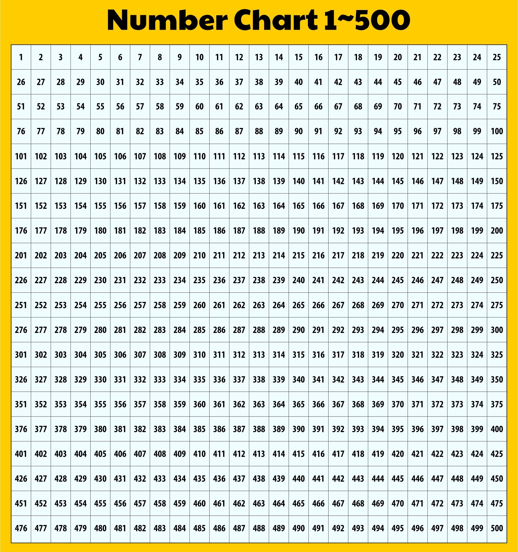 Number Line To 1000 Pdf UNCLE WU Giant 1 1000 Number Chart 18x24 Laminated Math Poster For Kids Learning To Count Multiplication Chart Poster Number Line To 1000 Pdf UNCLE WU Giant 1 1000 Number Chart 18x24 Laminated Math Poster For Kids Learning To Count Multiplication Chart Poster