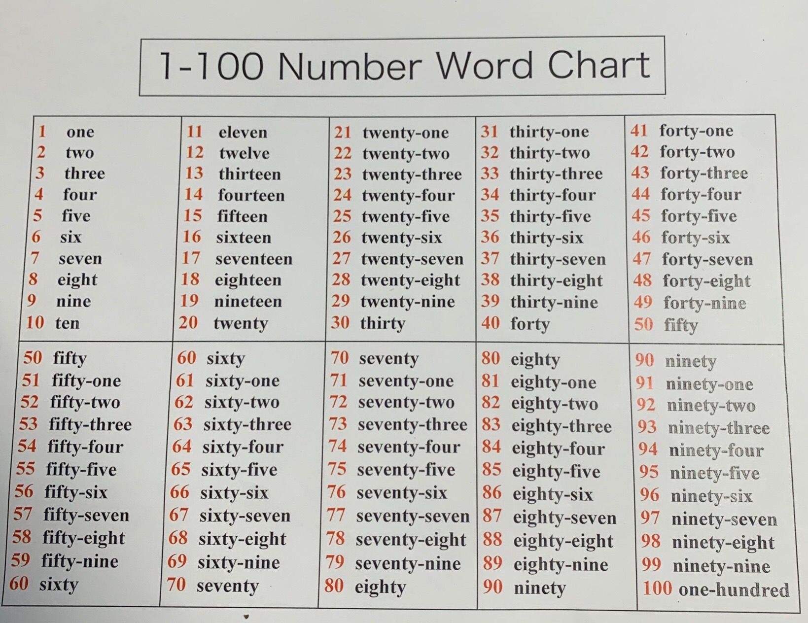 Free Printable Number Words Chart