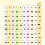 Numbers 0 100 Chart In Illustrator PDF Download Template