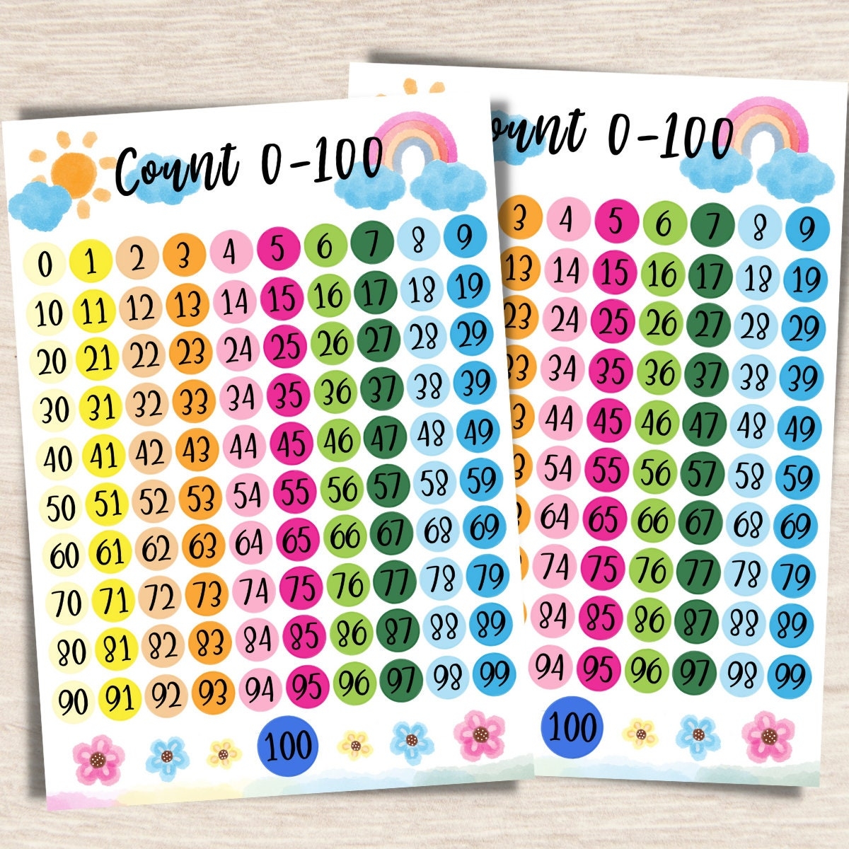 Numbers 0 100 Chart Printable Hundreds Chart Classroom Poster Homeschool Print Printable Playroom Preschool Poster Nursery learning Etsy