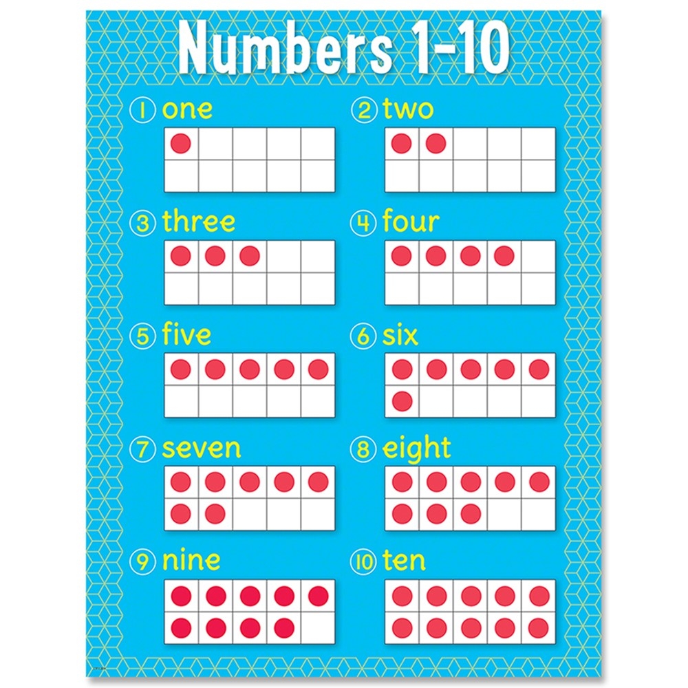 1-10 Chart Printable