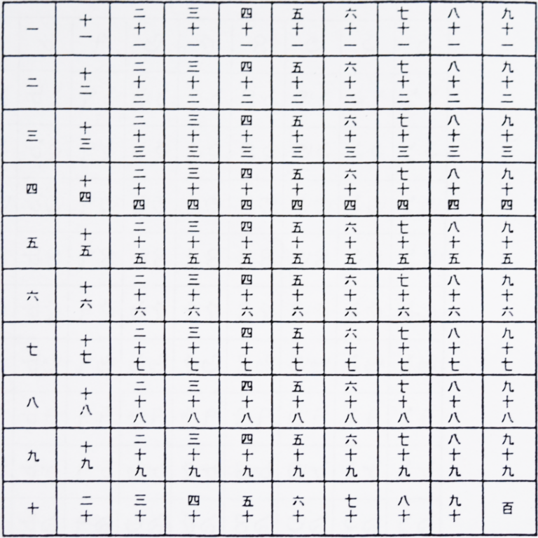 Numbers 1 To 100 Maths Adventures