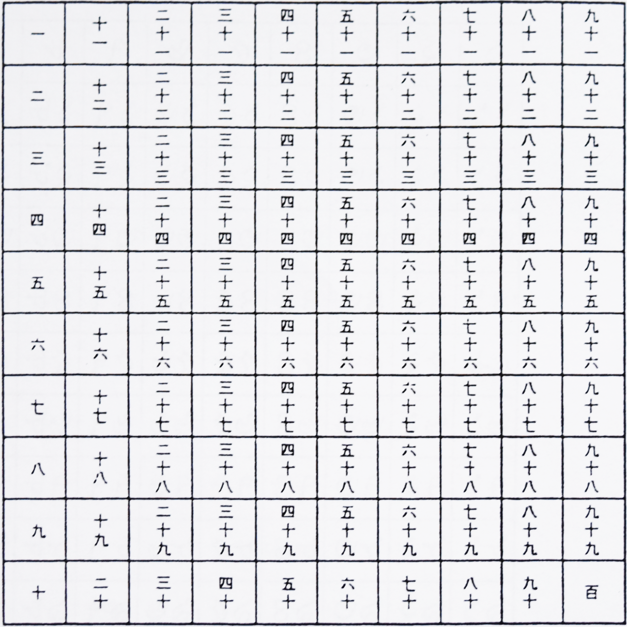 Numbers 1 To 100 Maths Adventures