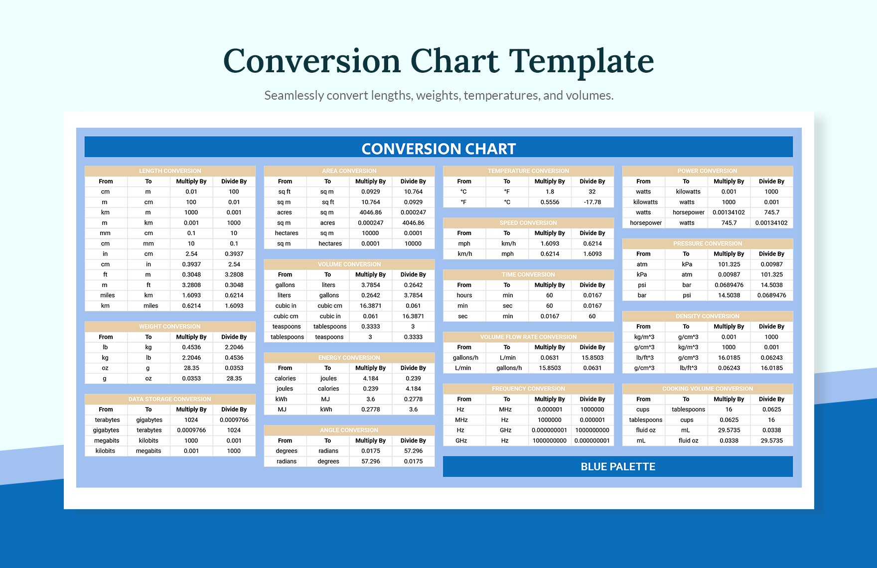 Nursing Metric Conversion Chart In PDF Download Template