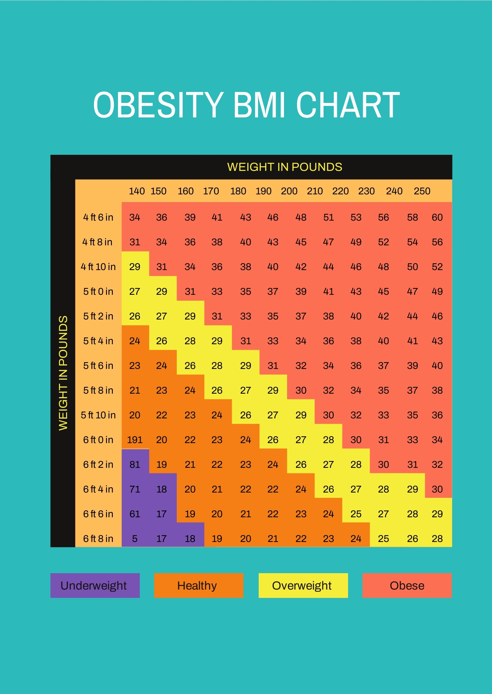 Obesity BMI Chart Template In PDF Download Template