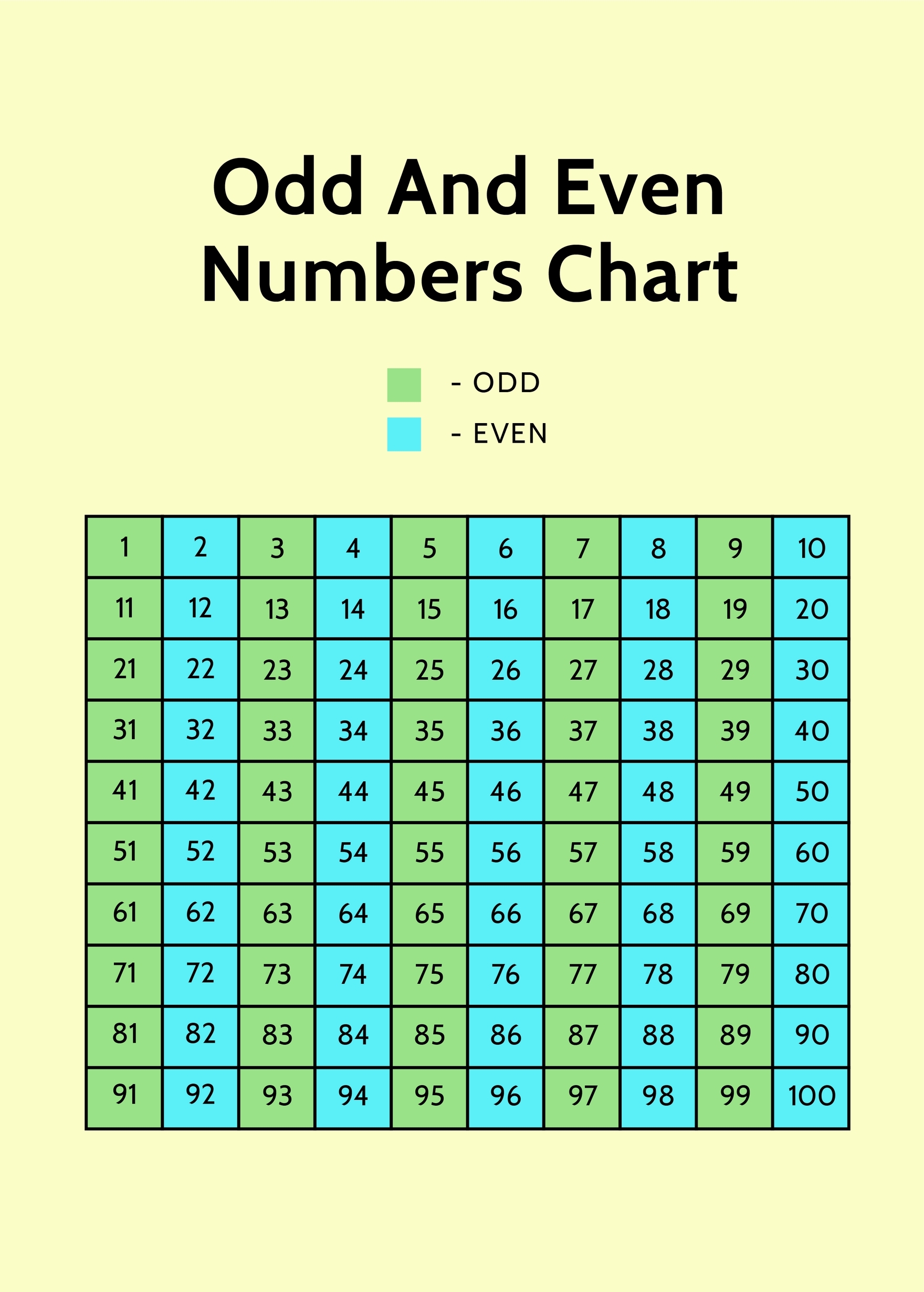 Odd And Even Numbers Chart In PSD Illustrator Word PDF Download Template