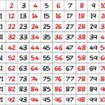 Odd And Even Numbers Teaching Tips And Activities ABCmouse