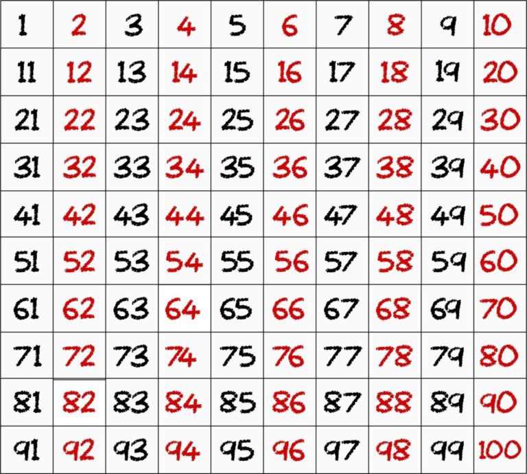 Odd And Even Numbers Teaching Tips And Activities ABCmouse