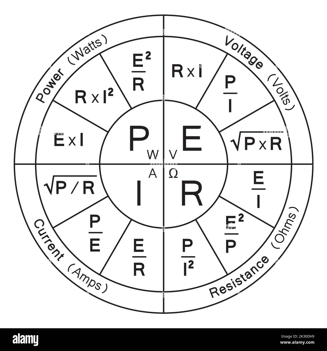 Ohms Law Chart Printable