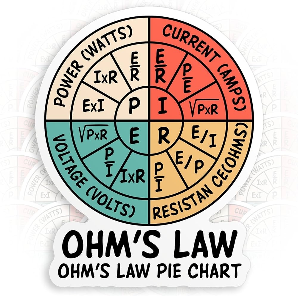 Ohms Law Sticker Ohms Law Pie Chart Physics Electricity Explained Die Cut Vinyl Stickers For Hard Hat Water Bottle Laptop Kindle Cars Aesthetic Decoration Stuff Gifts For Adults Kids Boys Girls Amazon ca 
